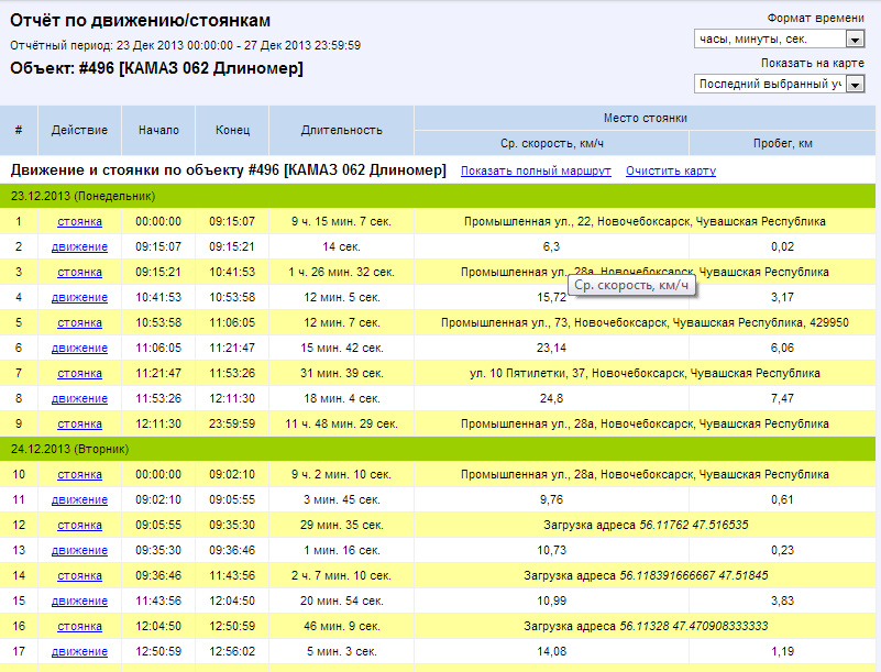 МОНИТОРИНГ ТРАНСПОРТА ЧЕБОКСАРЫ