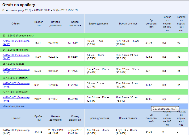 ГЛОНАСС НАВИГАЦИЯ ЧЕБОКСАРЫ